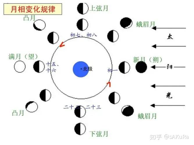 朔月望月晦月图片