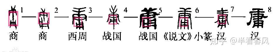 唐字的起源是什么? - 知乎