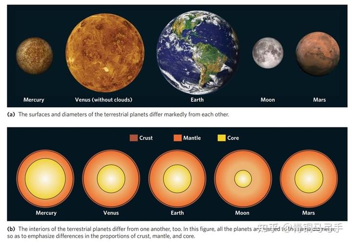 为什么只有地球陆壳是花岗岩质而其他类地行星是玄武岩质？