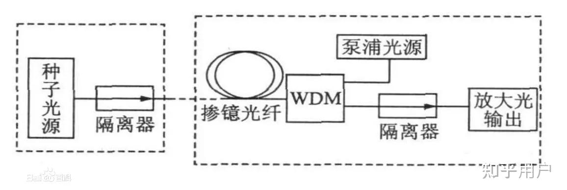 mopa激光器,种子光1064,为什么泵浦光915呢? - 知乎