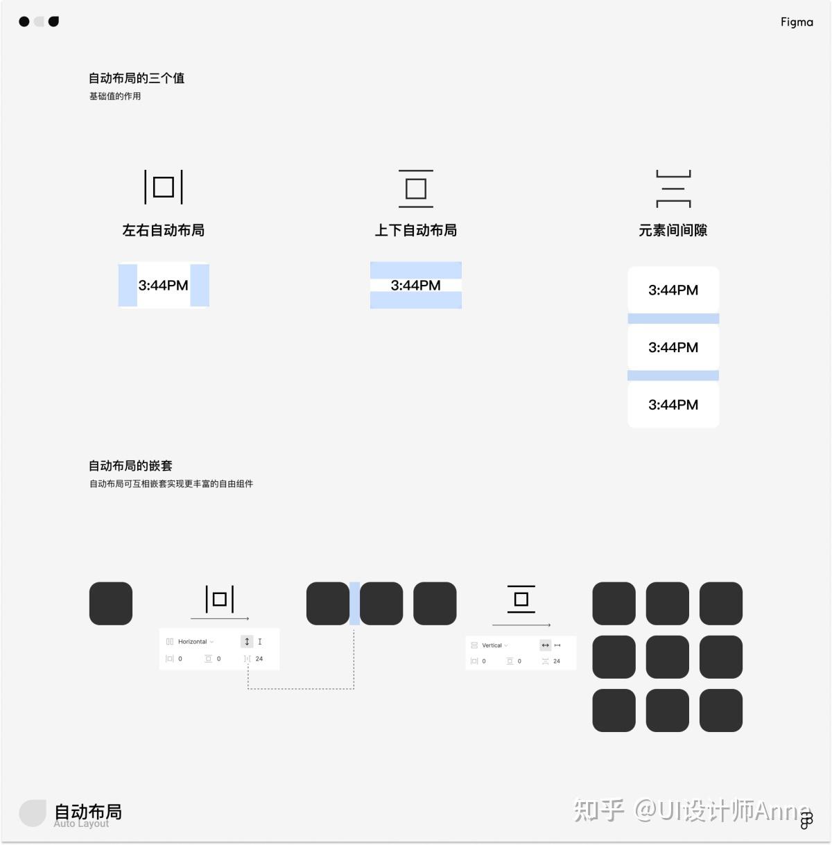 万字干货!写给小白的Figma全面入门手册 - 知乎
