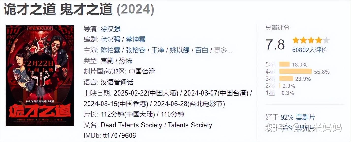 《诡才之道》豆瓣评分涨到7.8,看过之后才知道,网友们打分真准 - 知乎