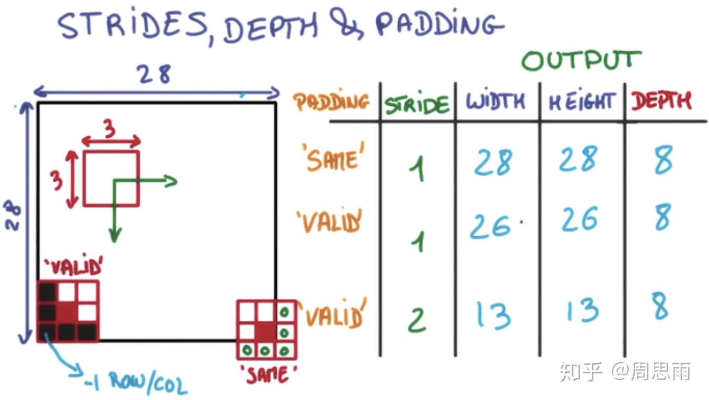 Tensorflow——padding - 知乎