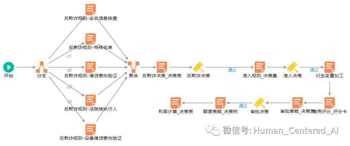 智能风控筑基手册：全面了解风控策略体系- 知乎