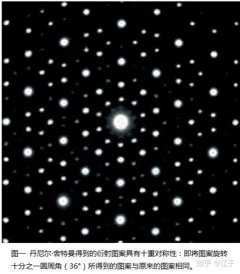 准晶的单晶x射线衍射图有什么明显的不同于传统晶体的特征? - 知乎