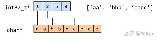 Py Arrow 使用 PyArrow 优化 Pandas 内存 - 知乎