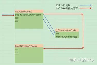 Win7 x86 SSDT Inline Hook - 知乎