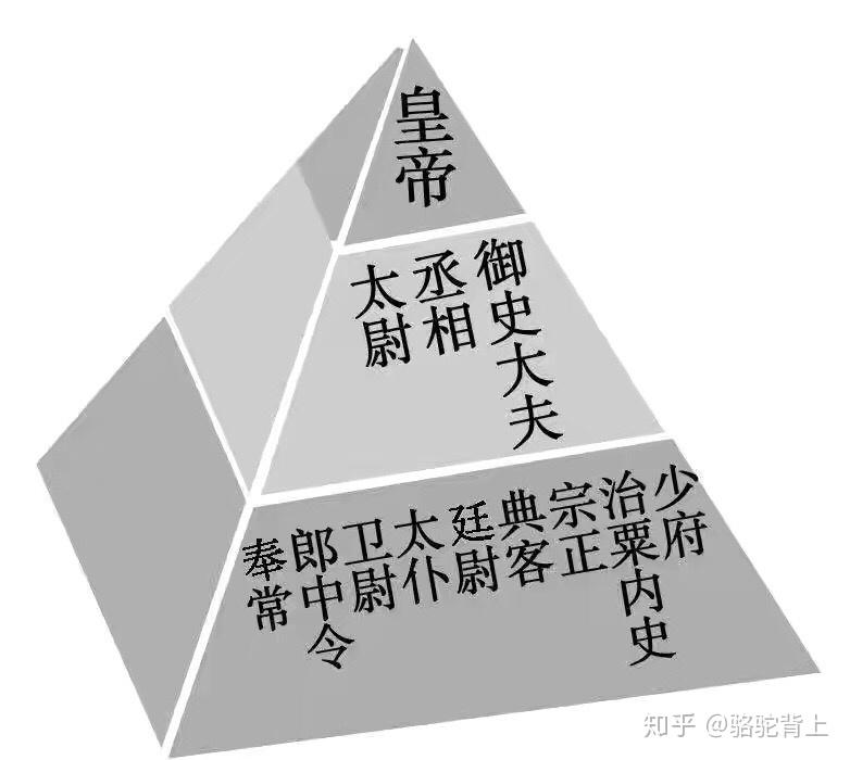 “三公”指的是丞相、太尉和御史大夫? - 知乎
