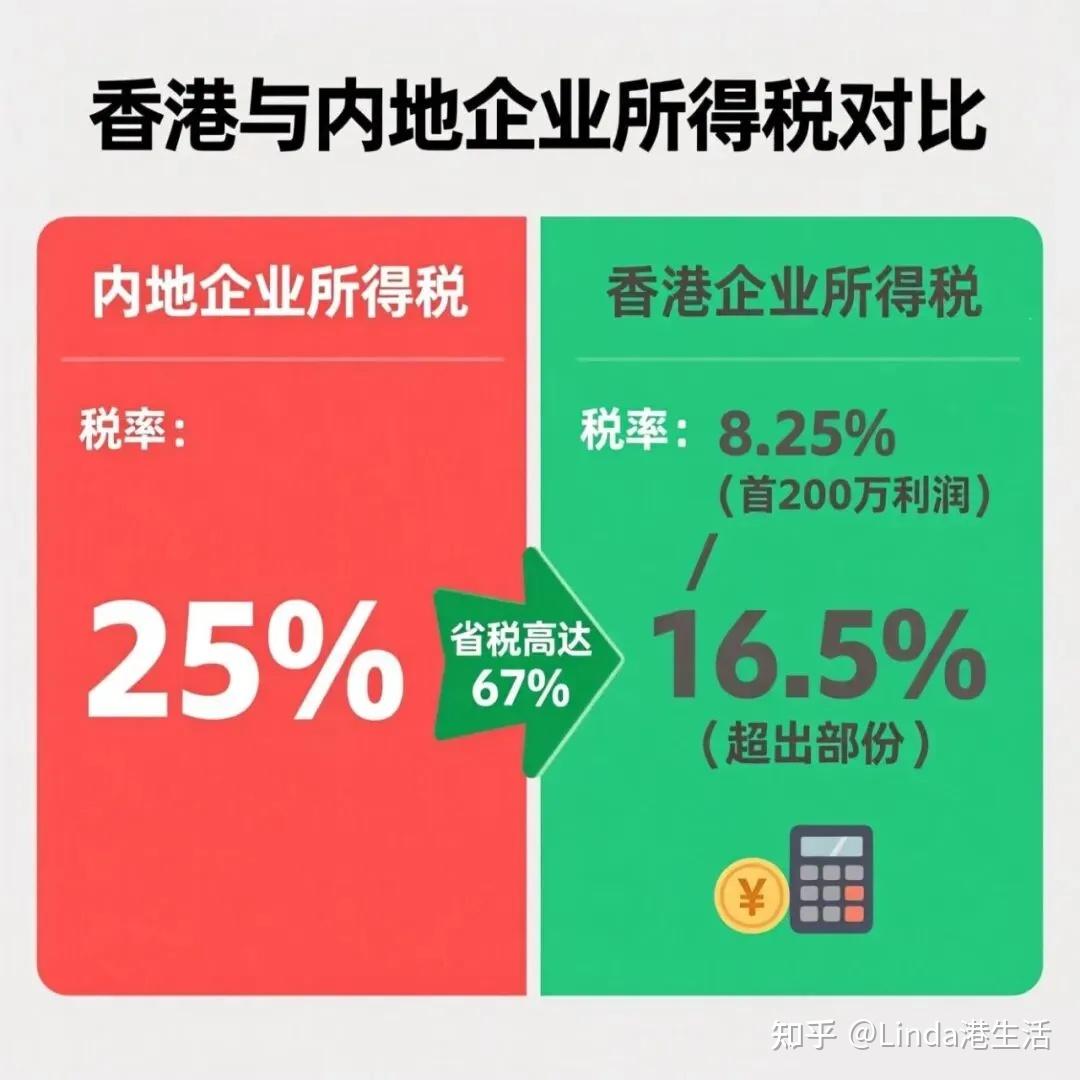 跨境电商税务优化新路径:香港公司运营全解析 - 知乎