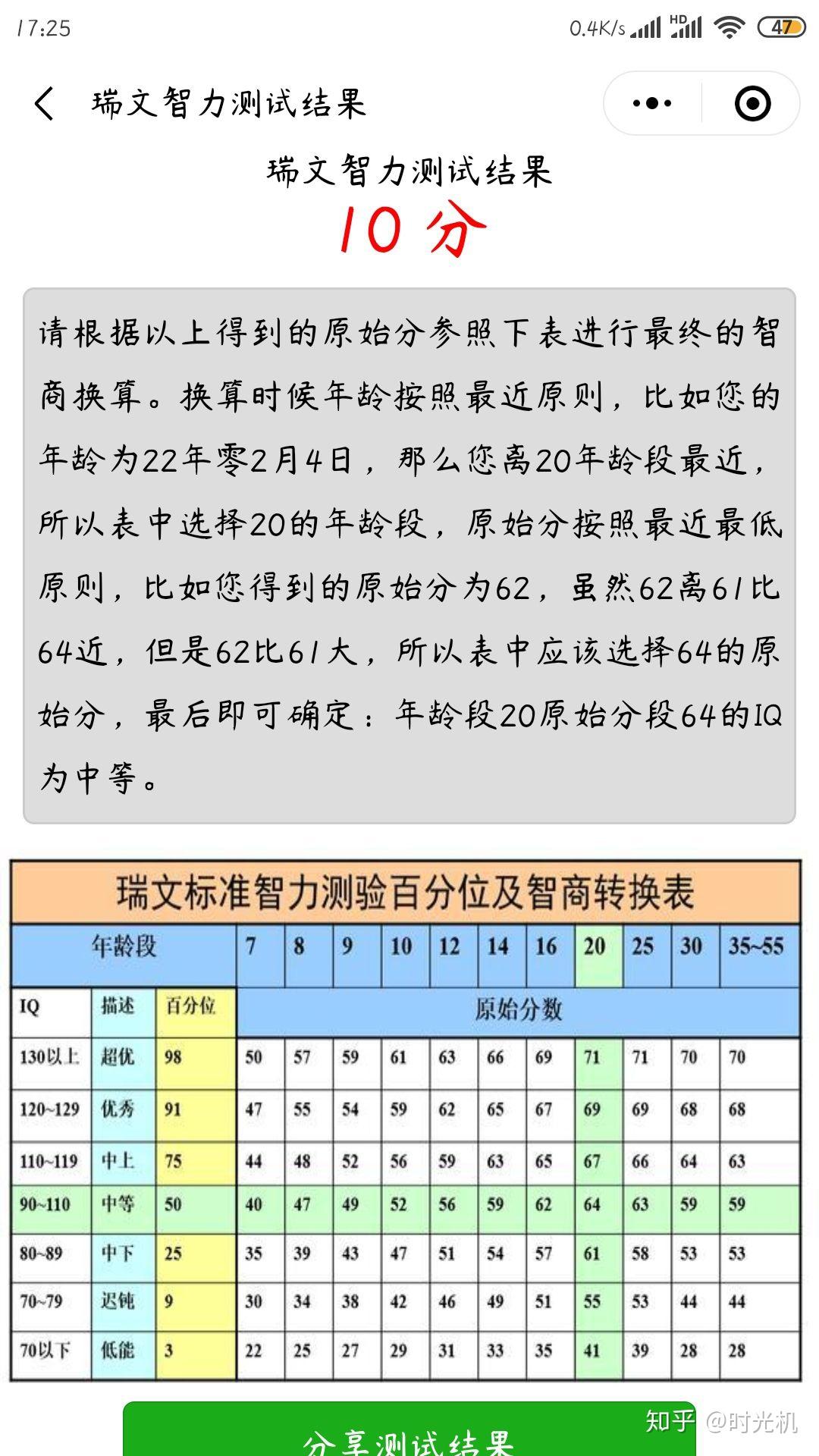 瑞文智力测试117算什么水平? 