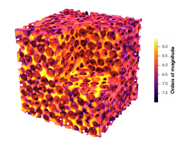 有限体积法（Finite Volume Method）动量方程 知乎