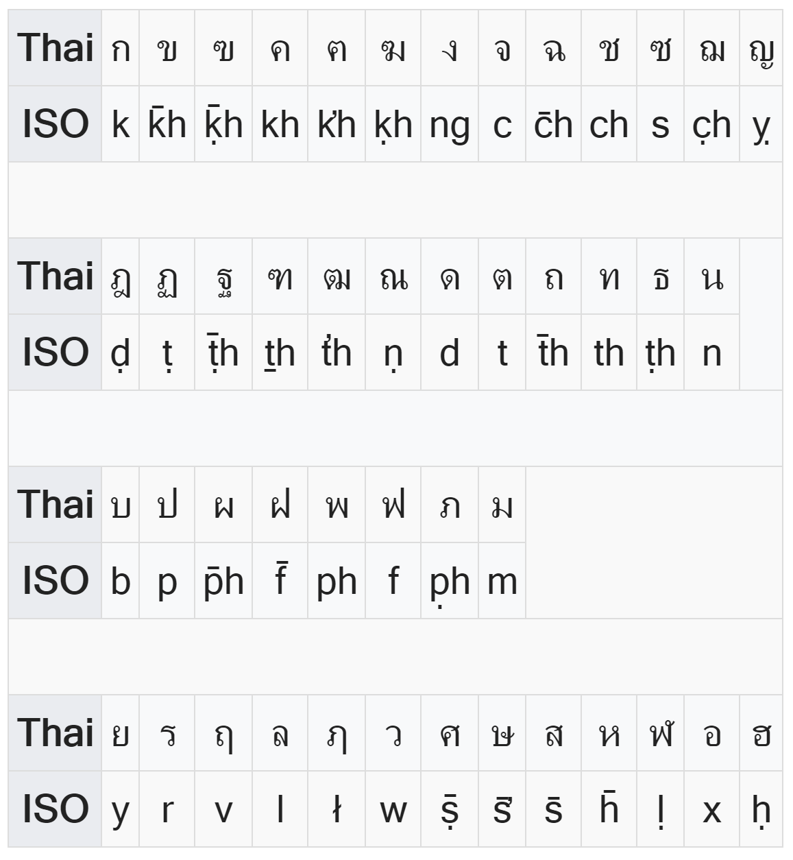 泰语音系和读写规则 - 知乎