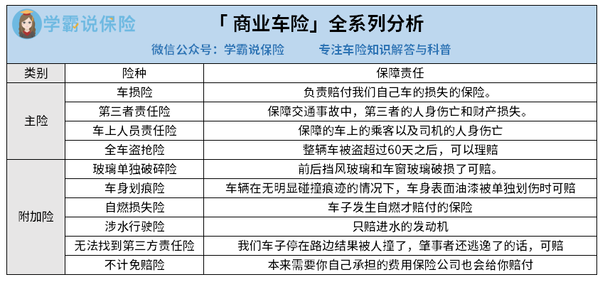 车辆商业险包括哪些(车辆商业险包括哪些险种多少钱)