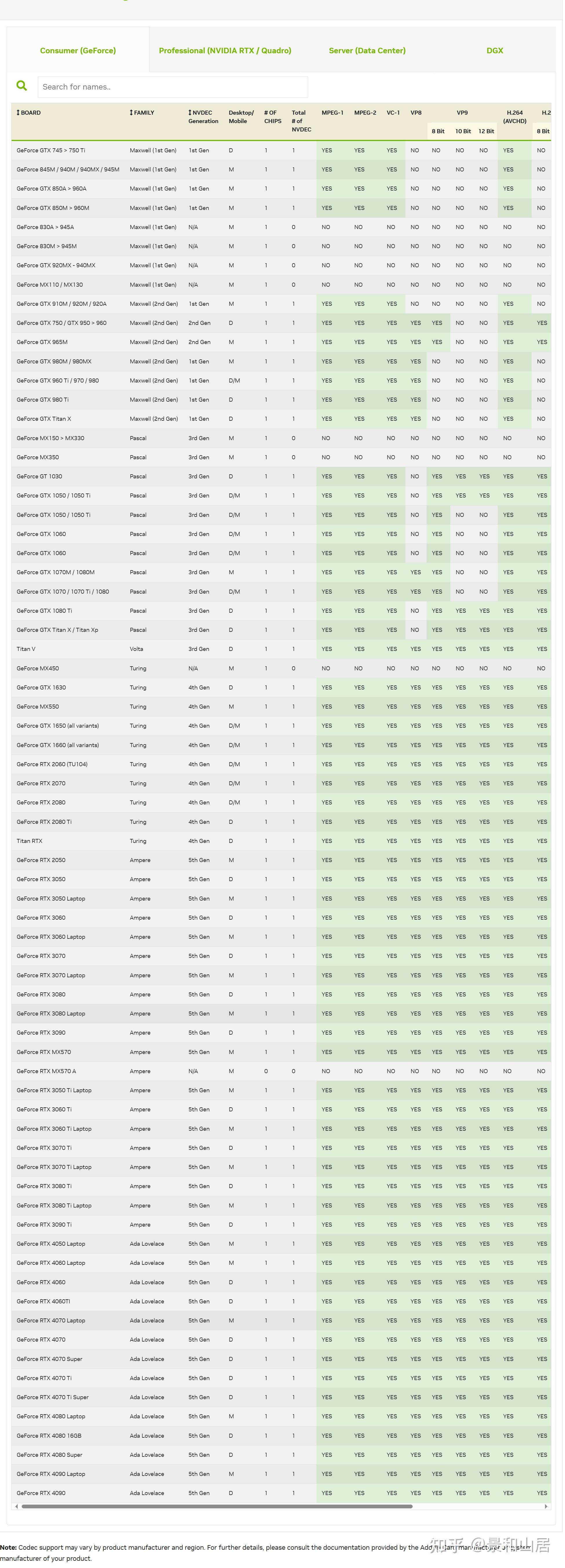 如何查询或判断一个cpu(核显)是否支持4k硬解?