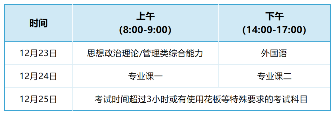 25考研有必要从现在开始“卷”吗? - 知乎