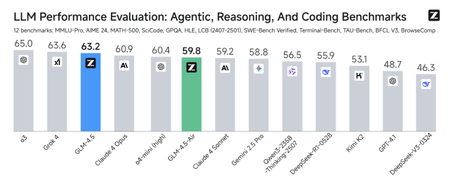 Claude Code+智谱GLM-4.5接入指南（附实测体验） - 知乎