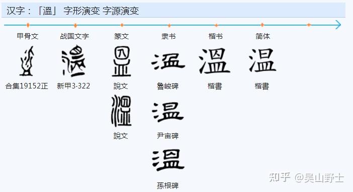 中文是科学的文字简述之一二六 - 知乎