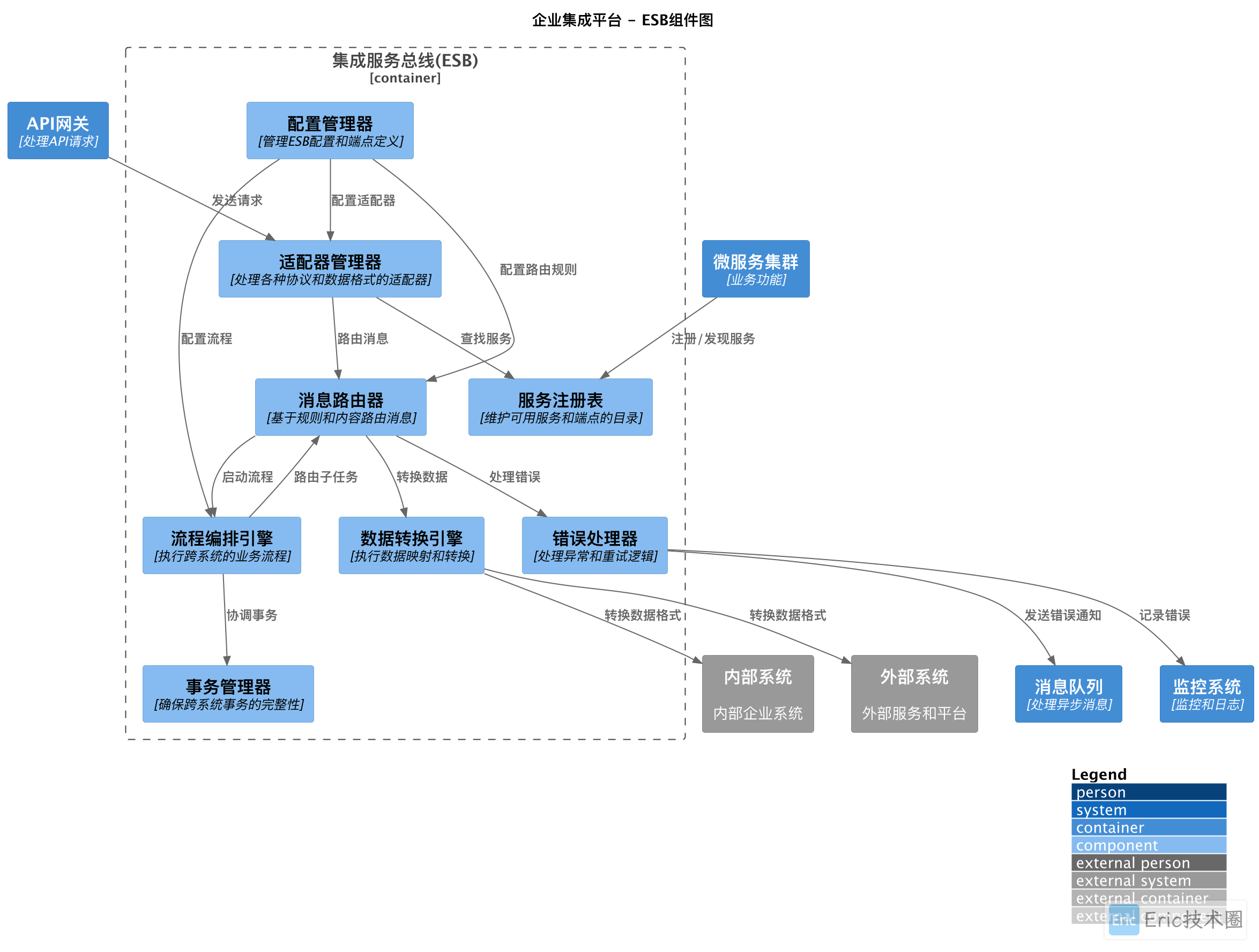 Cursor 结合 PlantUML 绘制架构图实践 - 知乎