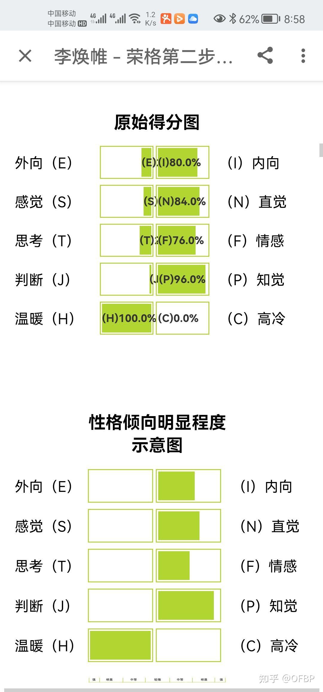 infp 们身上有什么特质?