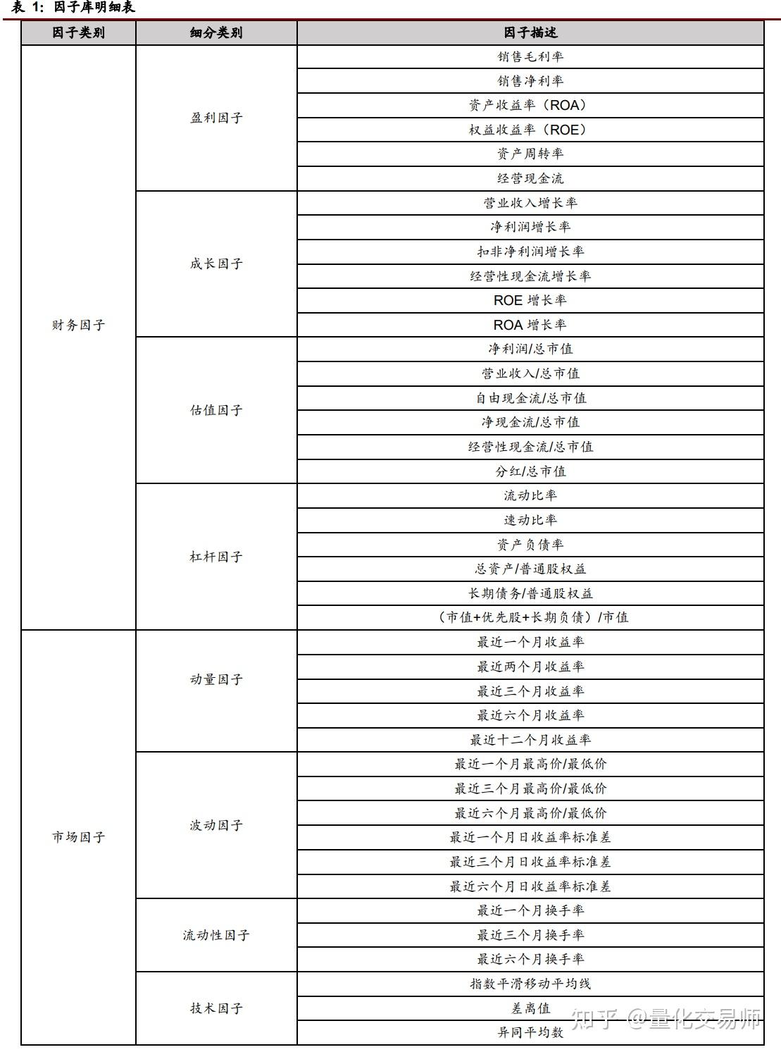 fama三因子模型步骤图片