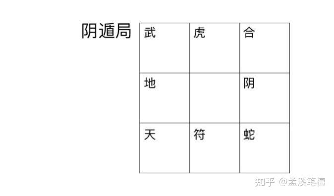奇门遁甲—八神 - 知乎