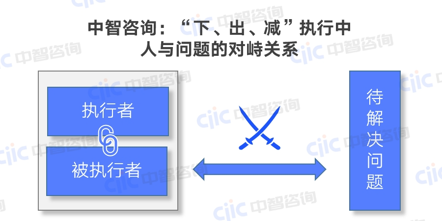深化“三能机制”,如何破解“下、出、减”执行难题? - 知乎