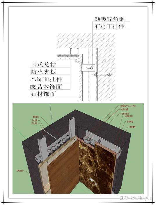 天然石材在装饰工程中的收口收边工艺 - 知乎