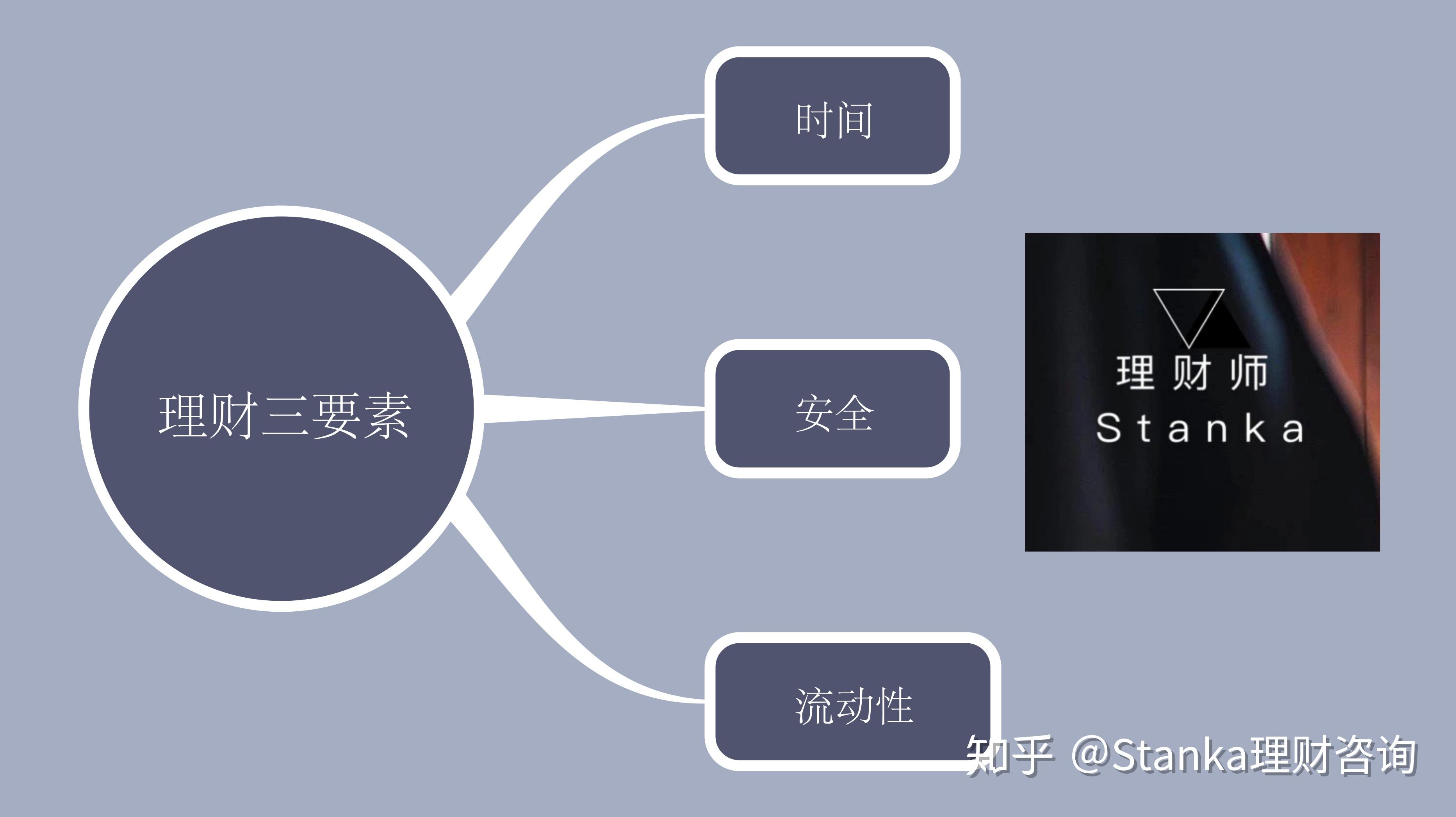 解读投资咨询行业的最新动态