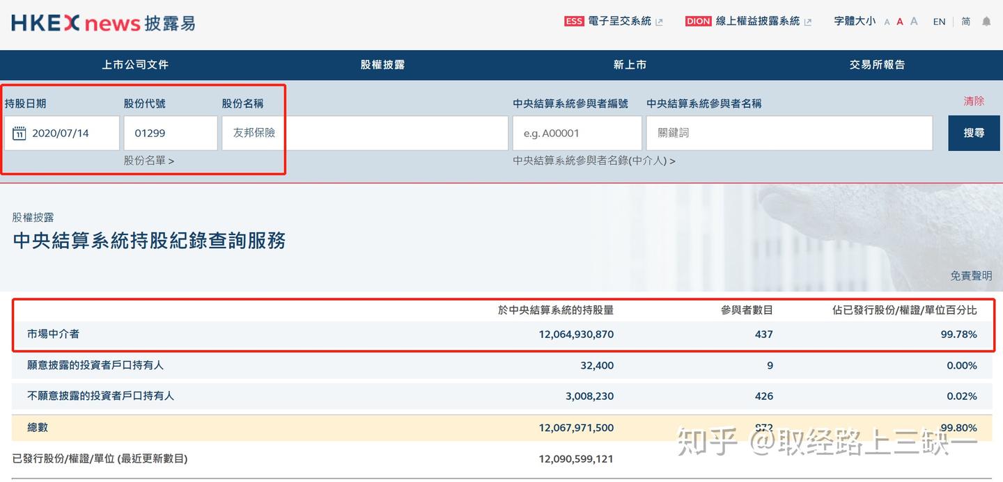 友邦保险，到底在谁手里？ - 知乎