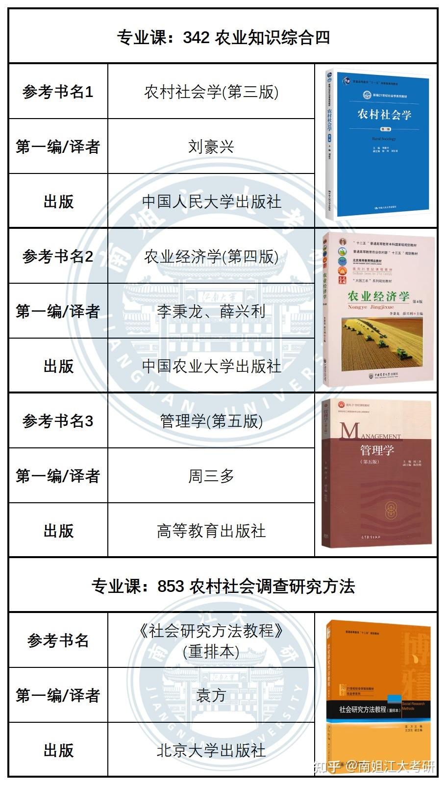 江南大学27考研 初试专业课参考书汇总(图文版)（第二弹）！ - 知乎