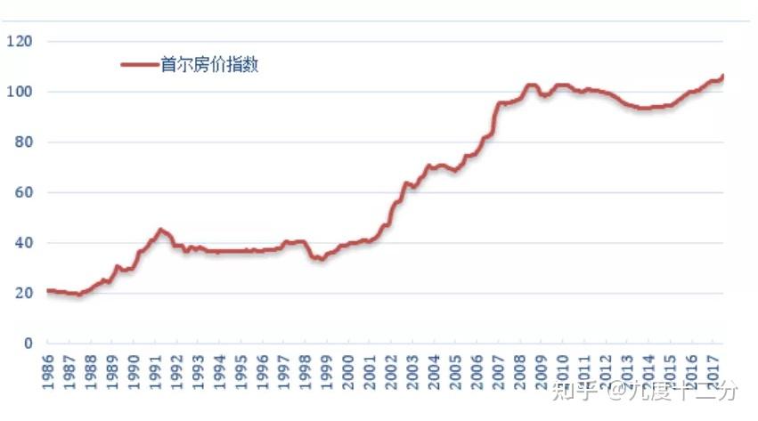中国房价究竟高不高——通过比较153个国家长期房价走势来看中国房地产的可能走向 - 知乎