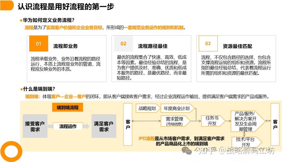 101页PPT华为以客户为中心的价值创造体系及流程战略承接 - 知乎
