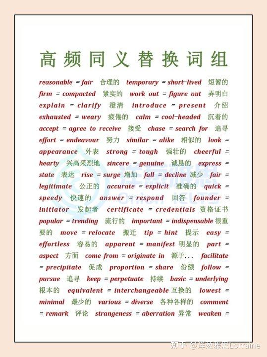 【高频同义词替换词组】 - 知乎