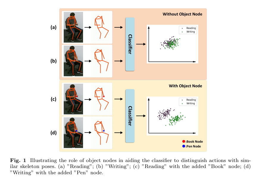2025年1月10日】 论文- 知乎