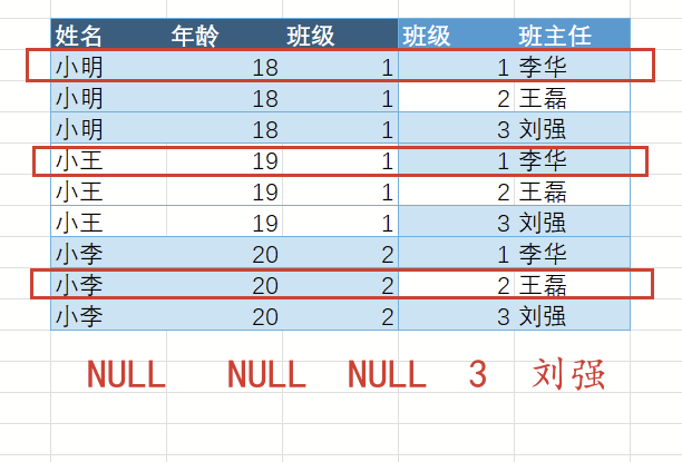 SQL语句的执行顺序怎么理解? - 知乎