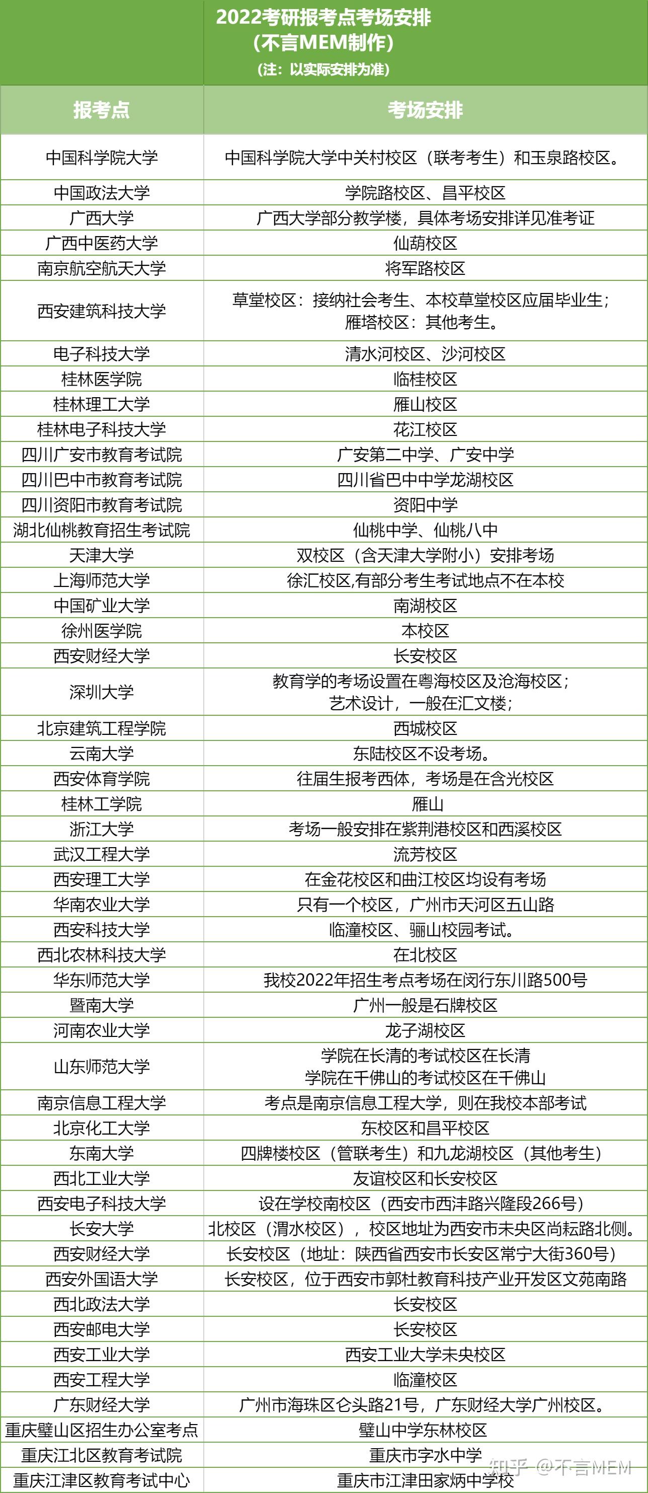 请问考研的考场是怎么安排的? - 知乎