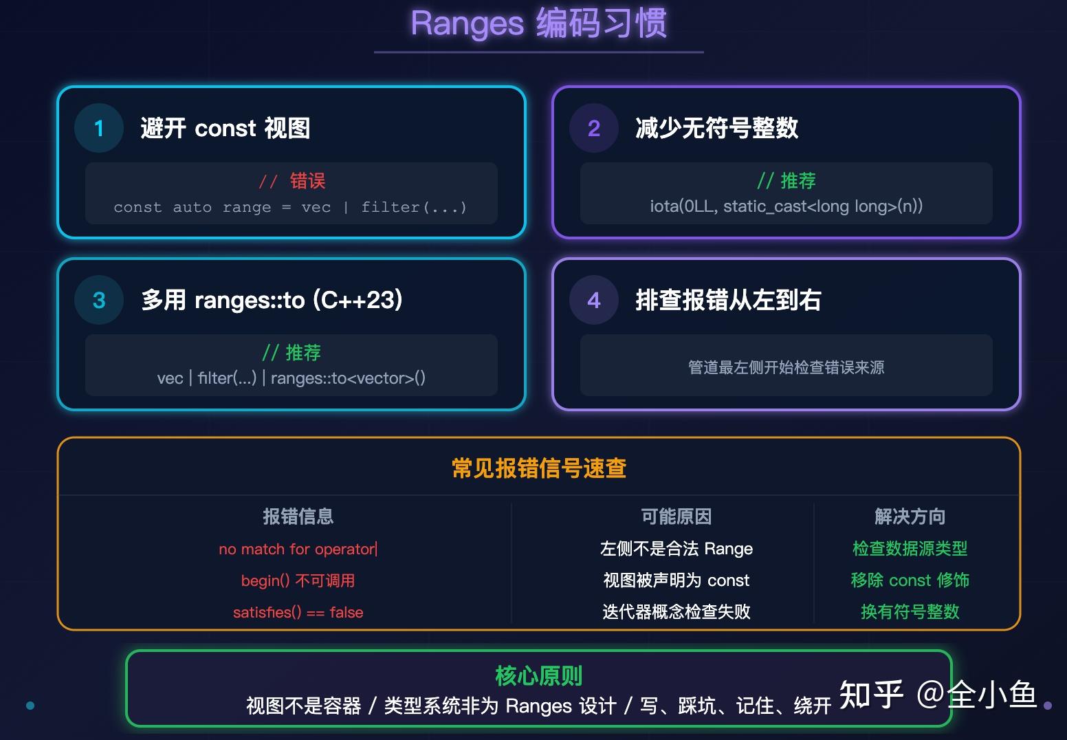 为什么C++20 ranges 如此反直觉? - 知乎