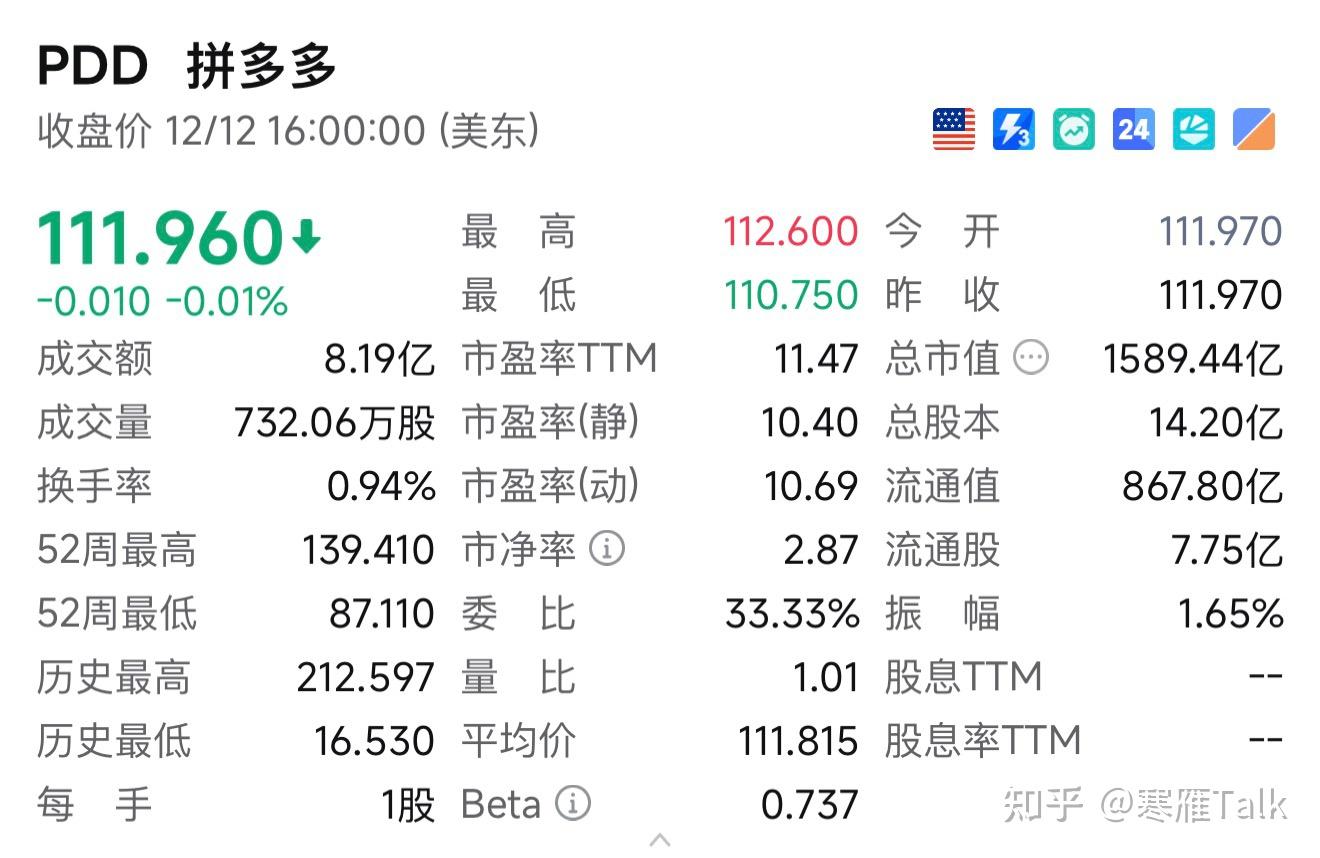 拼多多的市盈率只有11 倍，可以抄底了吗？ - 知乎