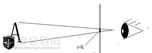 缺口照门瞄具VS觇孔瞄准具 谁更胜一筹？ - 知乎