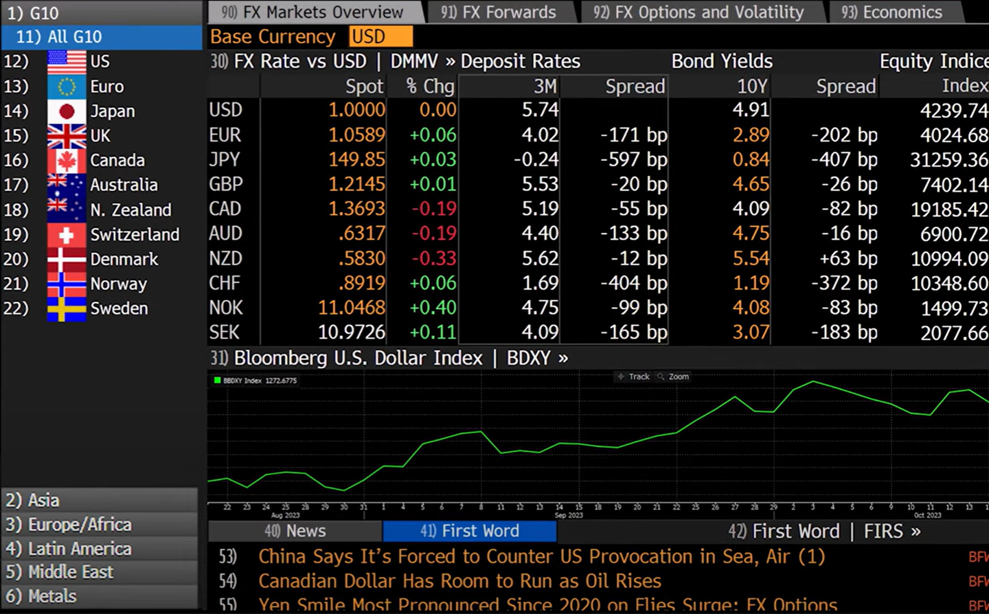 学习Bloomberg的宝藏资源 - 知乎