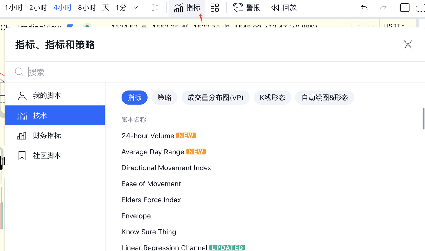 TradingView哪些指标比较好？形态指标有哪些？筹码分布图怎么用？最强TradingView 指标排名来了！2025年更新- 知乎