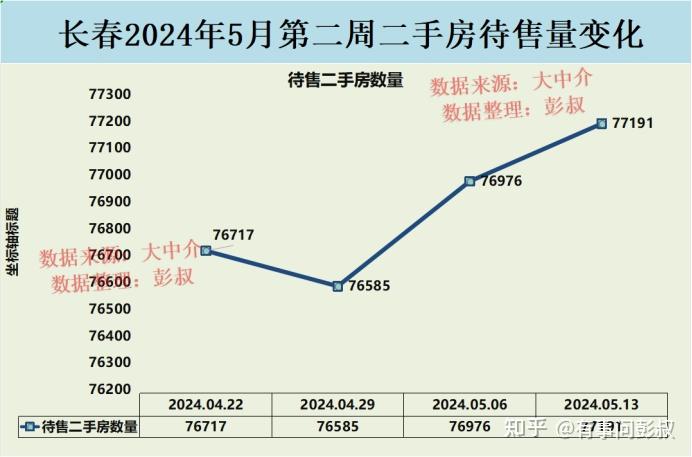 月薪6000在长春是什么水平生活是什么样的