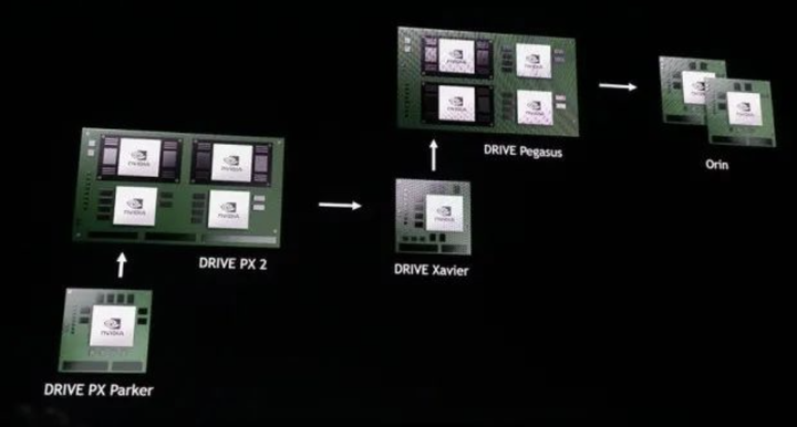 英伟达全面分析（四），高算力Drive平台抢占智能汽车- 知乎