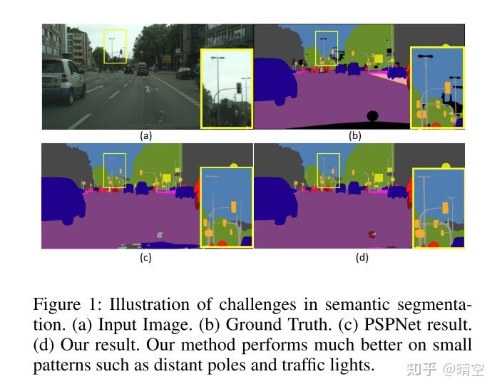 Gated Fully Fusion for Semantic Segmentation - 知乎