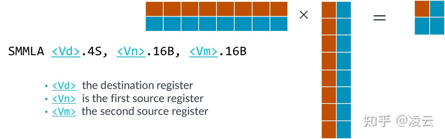 ARM CPU 推理优化技术详解：从算法到硬件指令集 - 知乎
