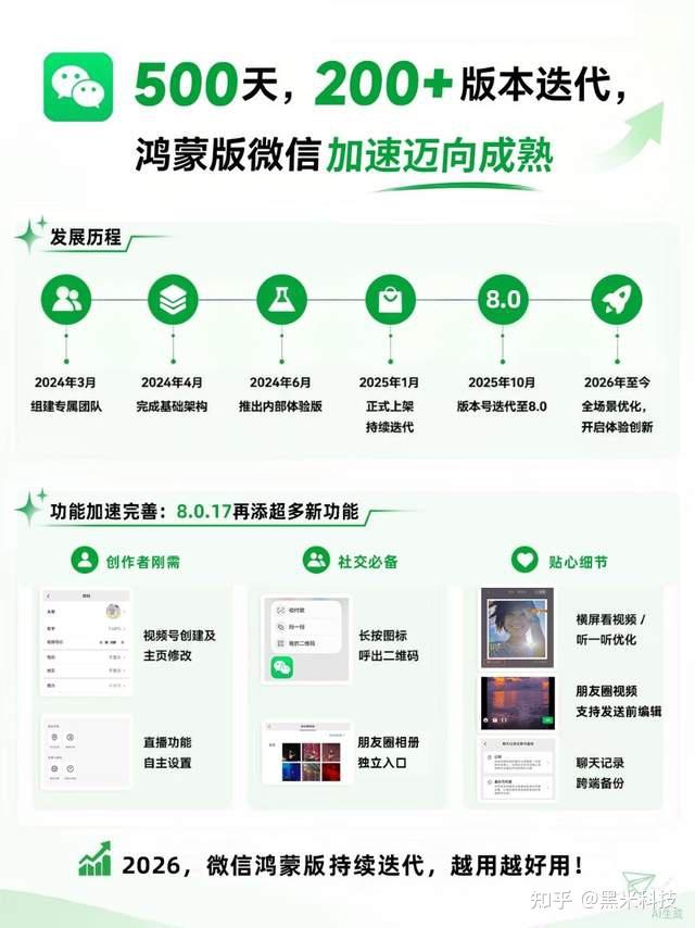 鸿蒙版微信500天狂更200+版本!体验相当全面,换新机请闭眼入