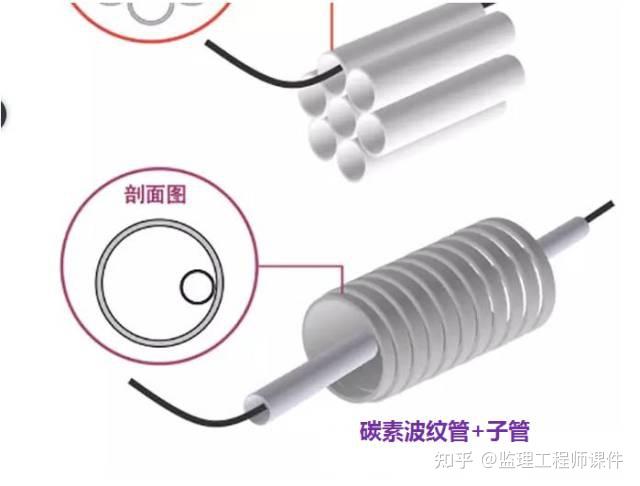 弱电工程综合管道知识大全 - 知乎
