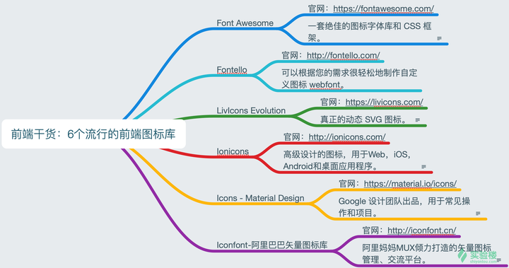 内行最爱用的6个前端图标库，你全都知道么？ - 知乎