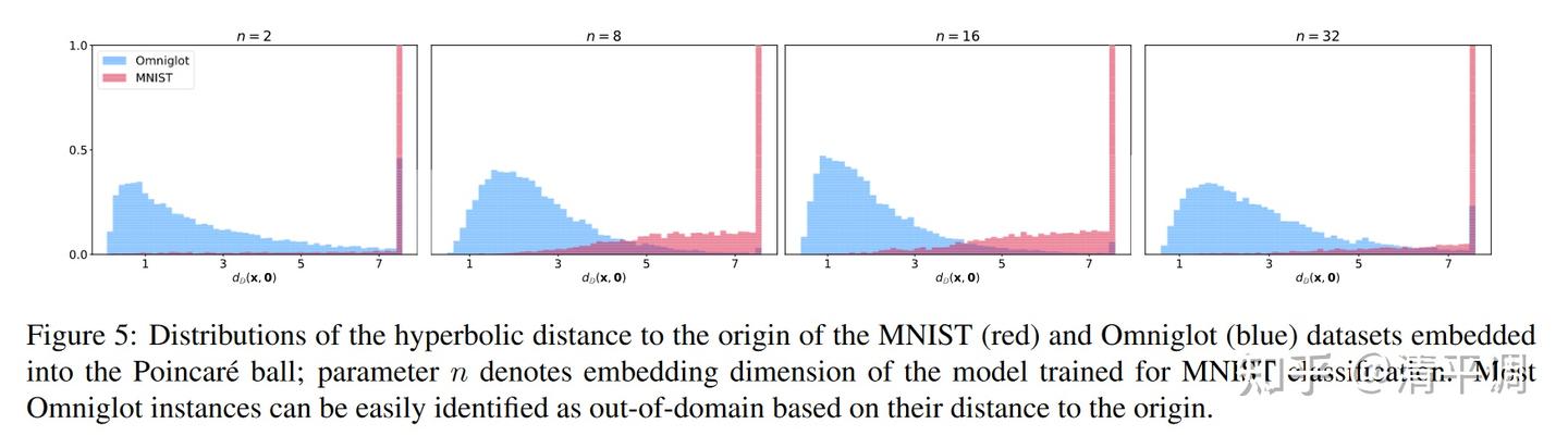 文献阅读| Hyperbolic image embeddings - 知乎