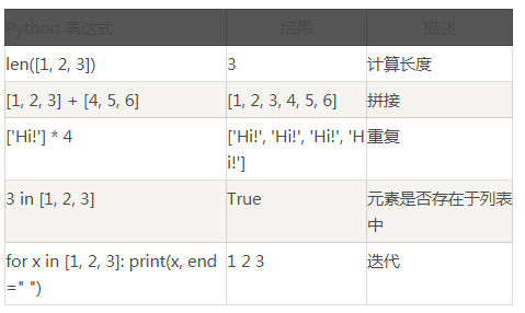 超级详解系列—Python列表全面解析 - 知乎